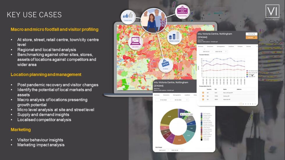 INSIGHT INTO EXPERIAN AND VISITOR INSIGHTS NEW PARTNERSHIP Visitor Insights